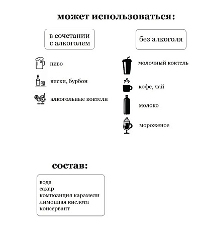 Сироп SweetFill Карамель